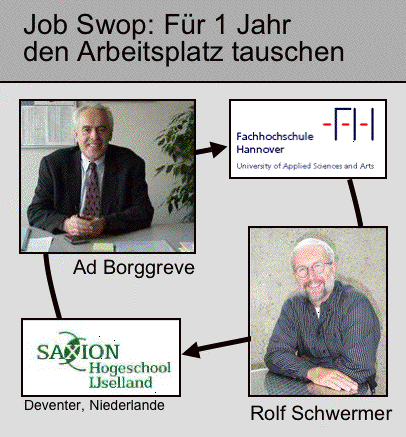 Jobswop