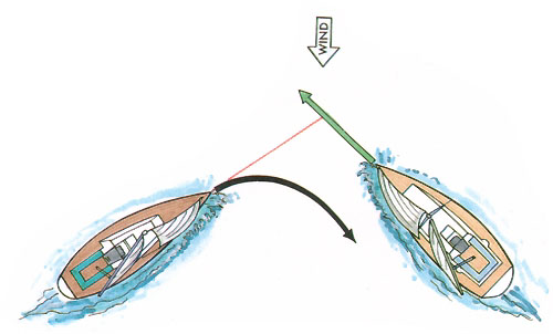 Segeln Das Magazin für den aktiven Segler